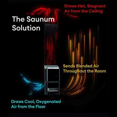 Air Series, 6.4kW Sauna Heater w/Climate Equalizer, Stainless view 3